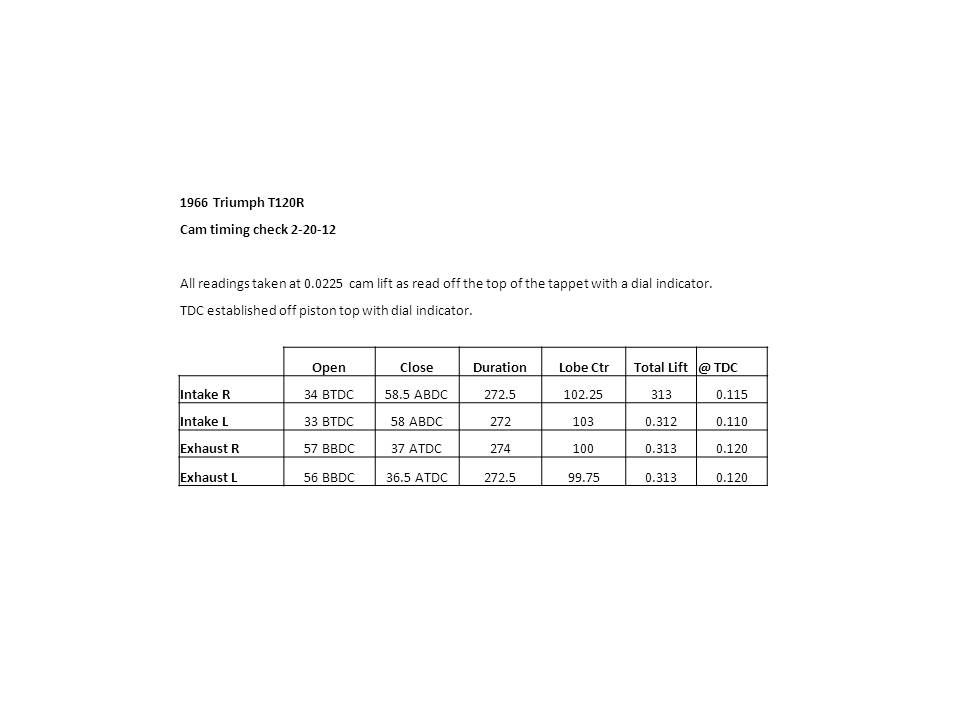 cam timing info Page 2 Triumph Rat Motorcycle Forums